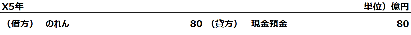 M&Aにおける条件付対価と、のれんの会計処理