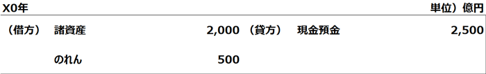 リストラクチャリング費用の会計処理、日本基準とIFRSの違い