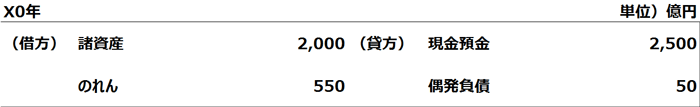 リストラクチャリング費用の会計処理、日本基準とIFRSの違い