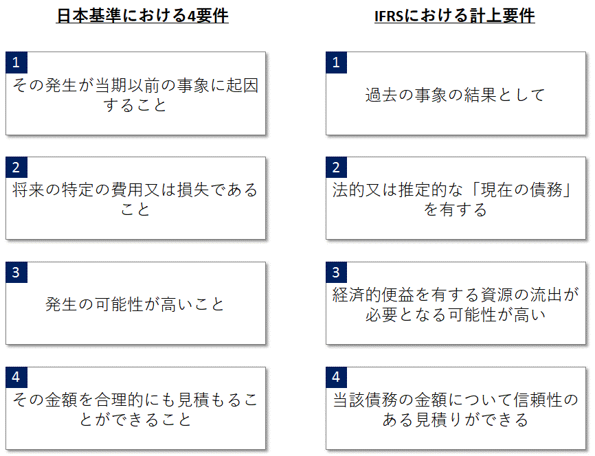 日本基準とIFRSでの引当金を認識する4要件の比較