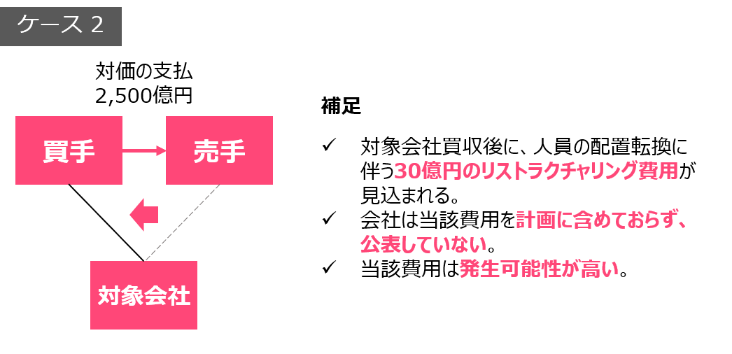 リストラクチャリング費用の会計処理、日本基準とIFRSの違い