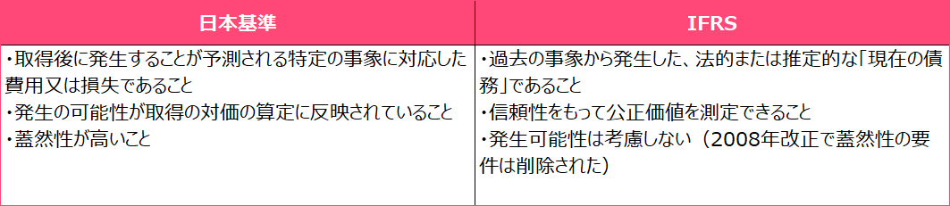 日本基準とIFRS、企業結合（M&A）に伴うリストラクチャリング費用の計上要件まとめ