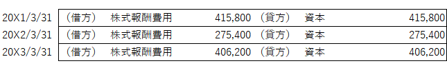 IFRS2における、株式決済型における公正価値の見積もり（株式報酬費用の仕訳）