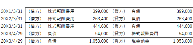 IFRS2における、現金決済型における公正価値の見積もり（株式報酬費用の仕訳）